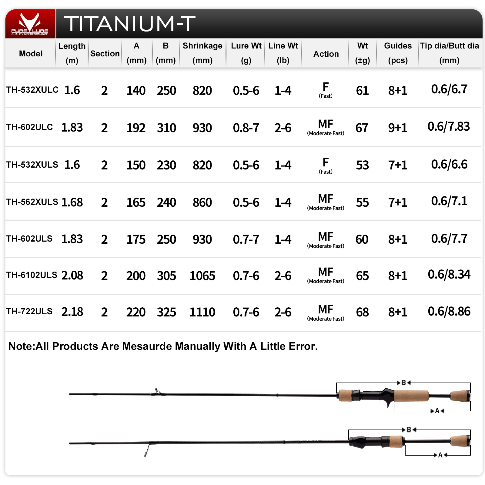 Canne à pêche PURELURE TITANIU - Fishing Rod Carbon Fiber avis et prix
