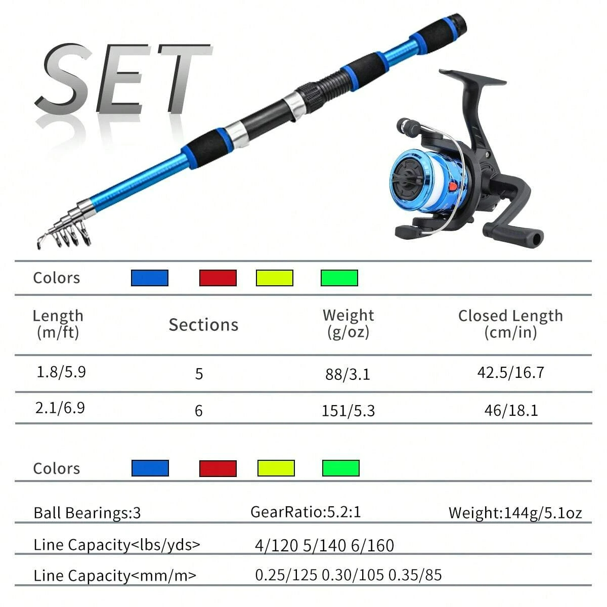 Ensemble canne à pêche et moul - Fishing Rod Combo avis et prix