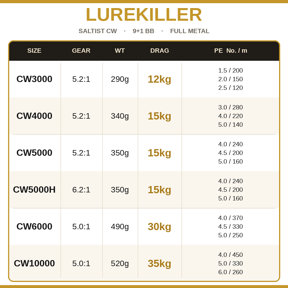 Lurekiller Saltist CW Moulinet - Abu Garcia Reel Revo avis et prix